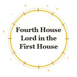 Fourth House Lord in the First House